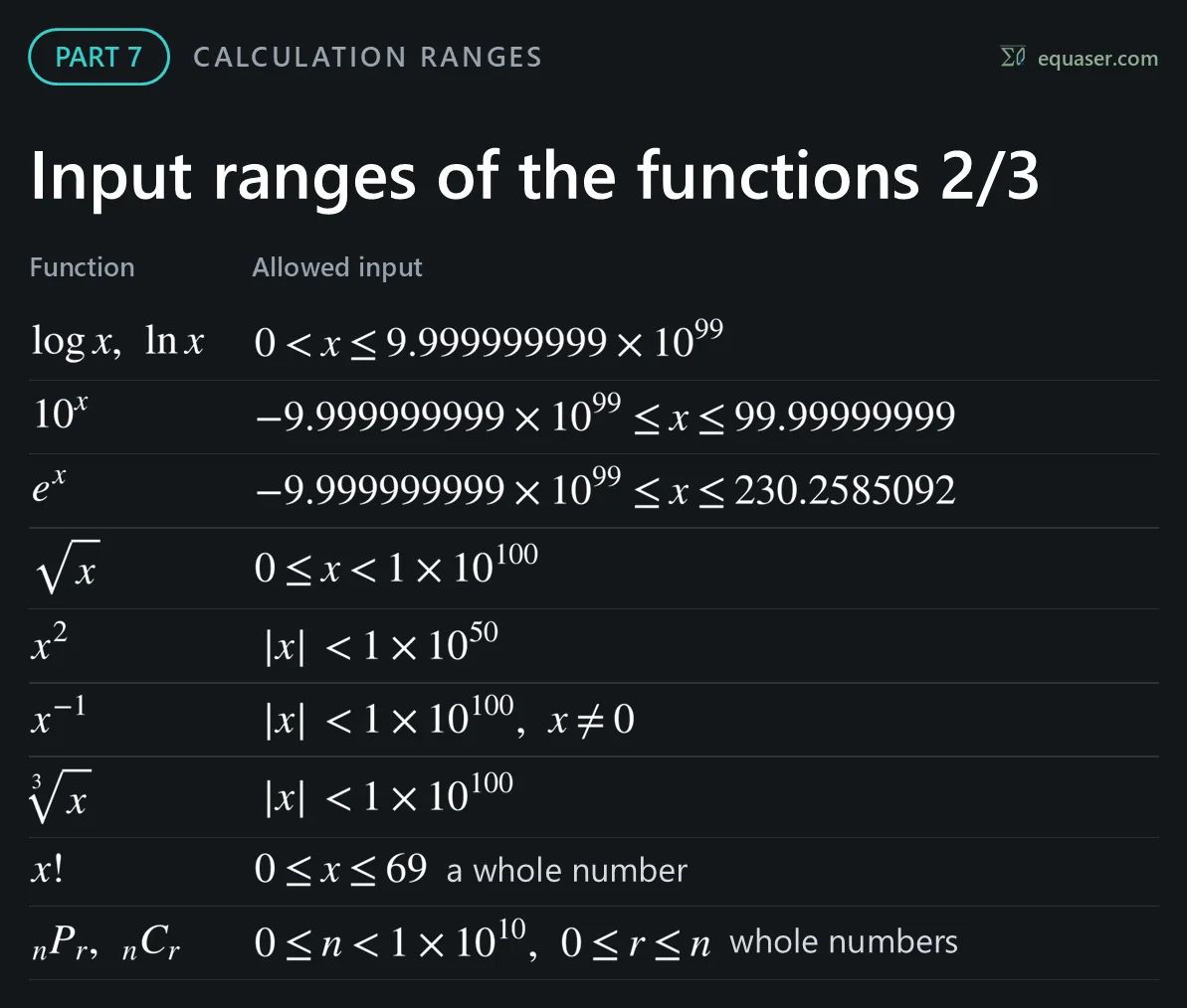 Input ranges of the functions 2/3