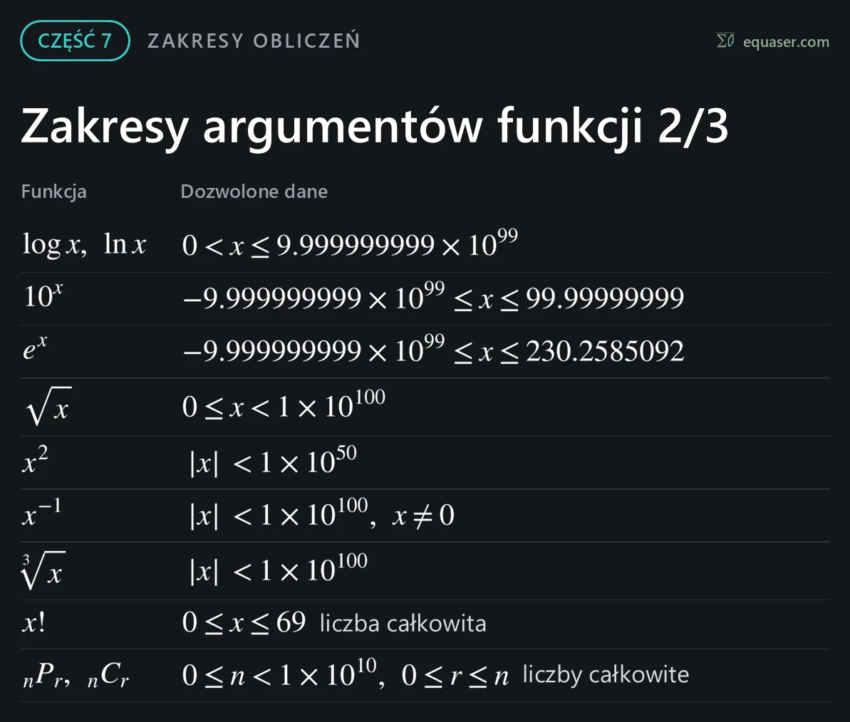 Zakresy argumentów funkcji 2/3