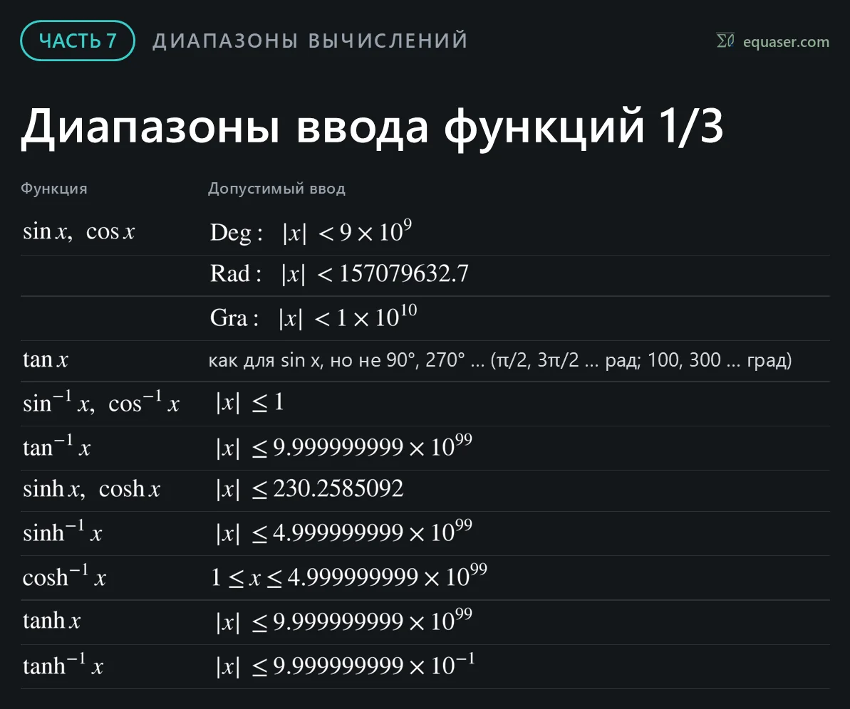 Диапазоны ввода функций 1/3