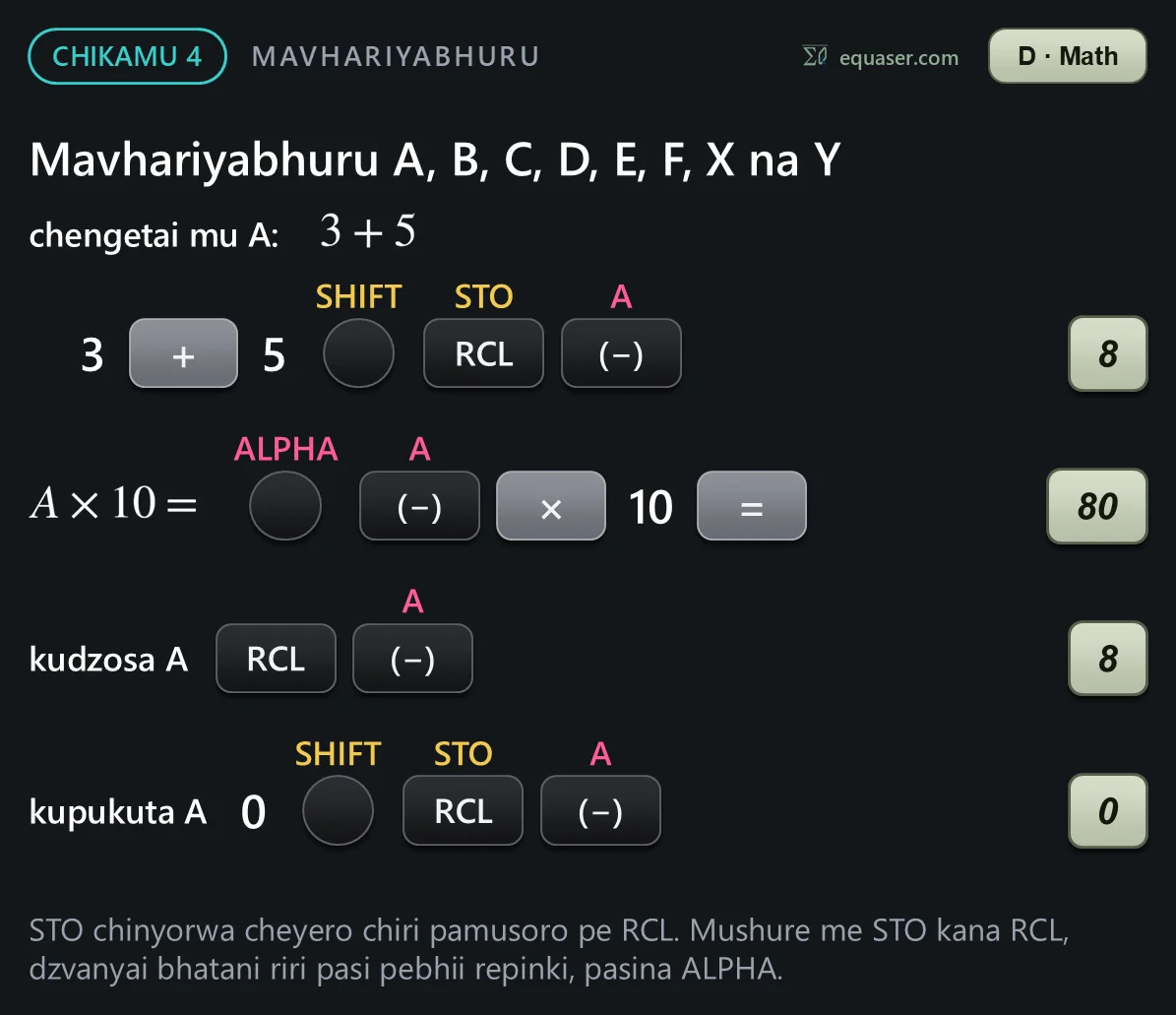 Mavhariyabhuru A, B, C, D, E, F, X na Y