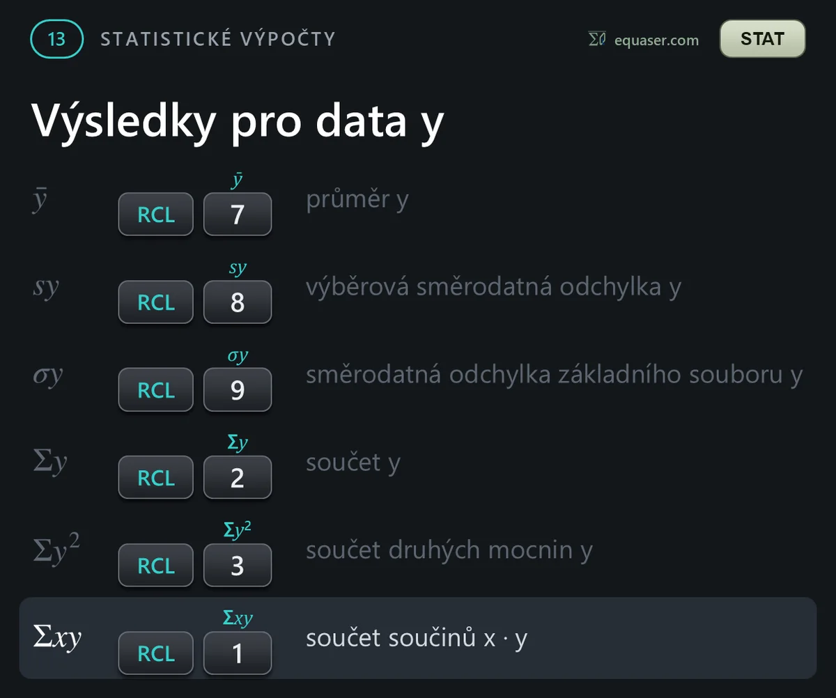 Výsledky pro data y