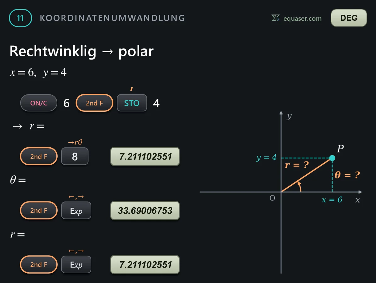 Rechtwinklig → polar