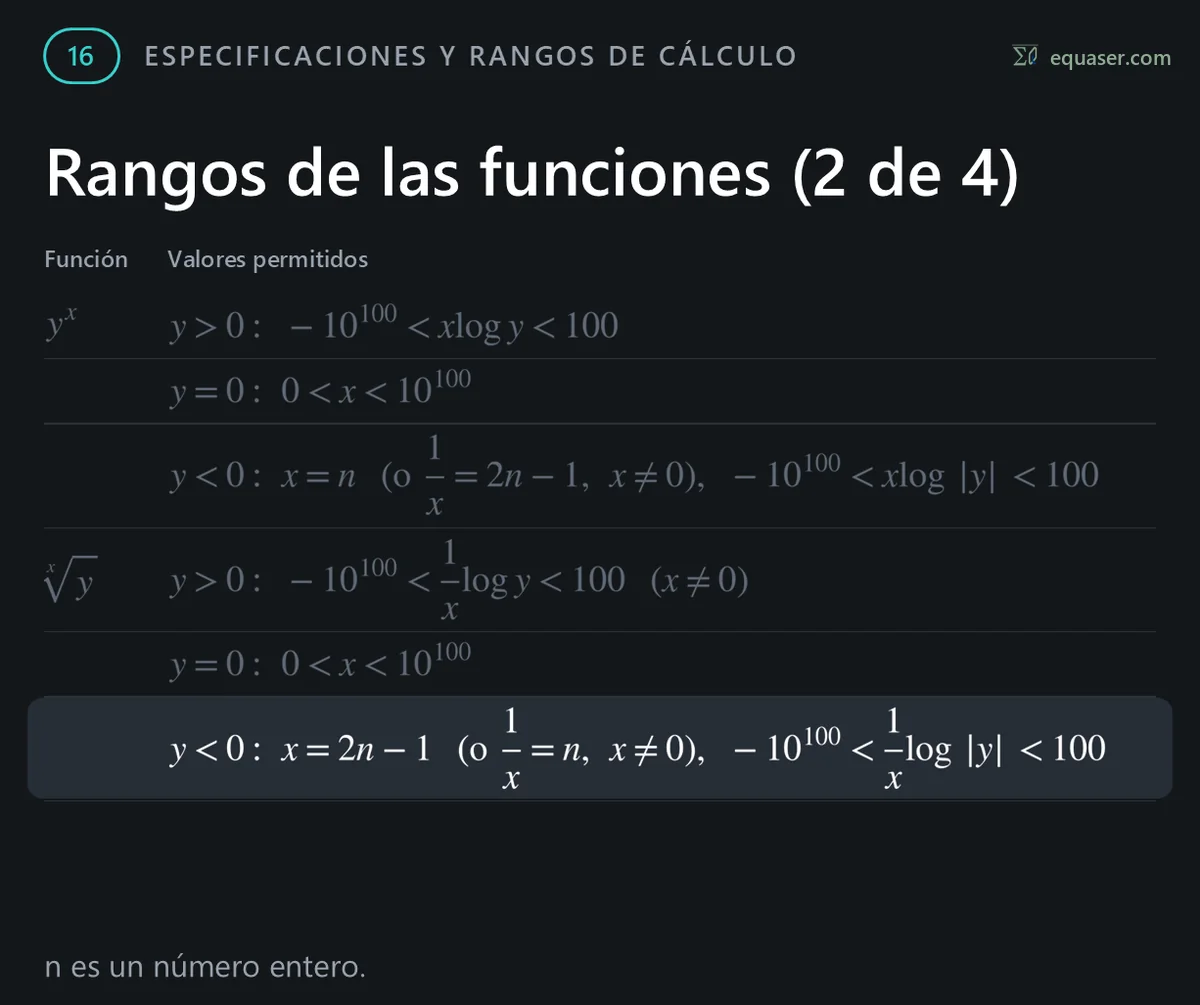 Rangos de las funciones (2 de 4)