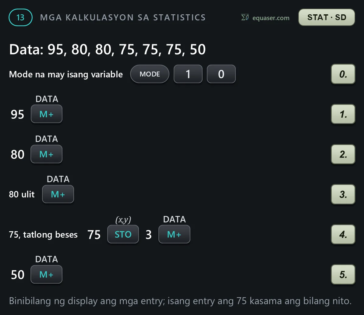 Data: 95, 80, 80, 75, 75, 75, 50