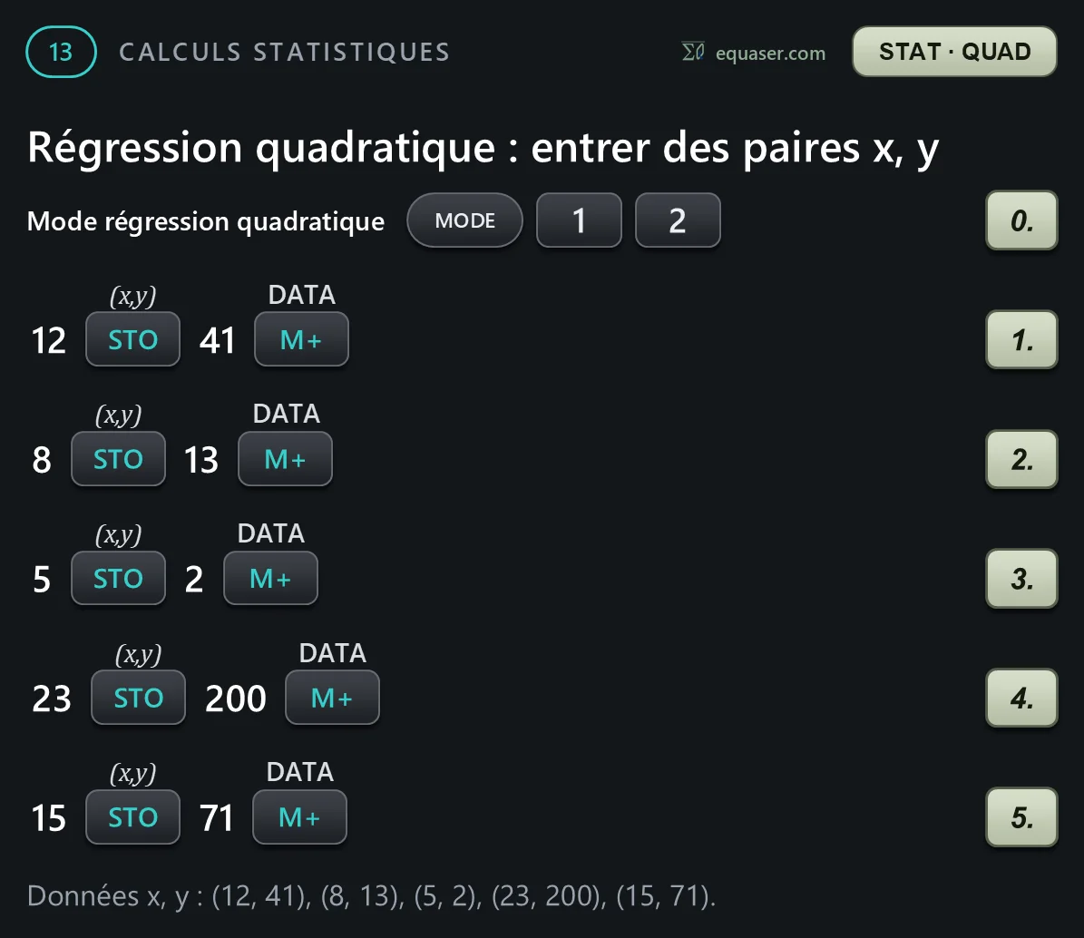 Régression quadratique : entrer des paires x, y