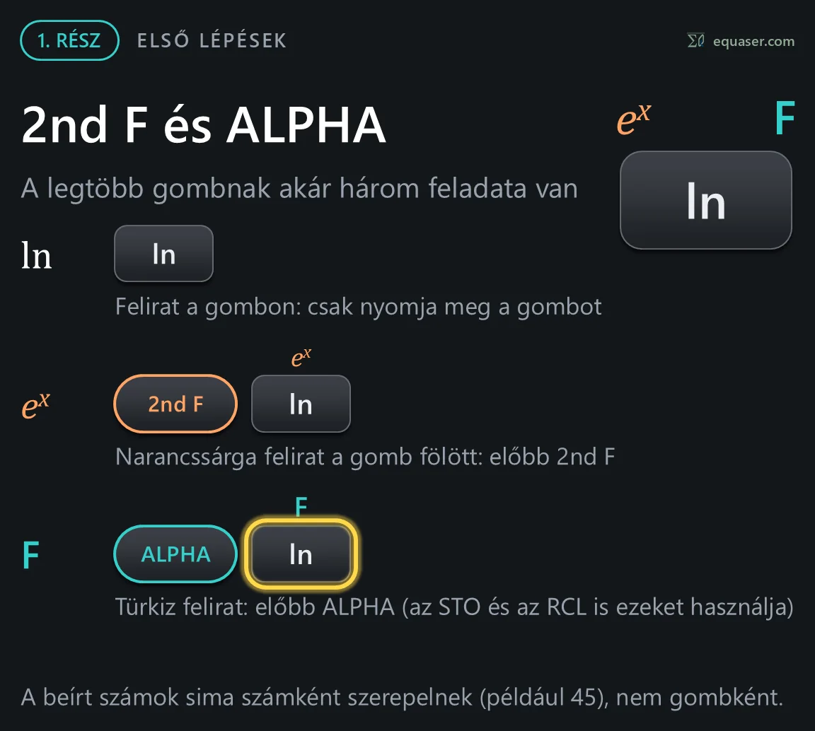 2nd F és ALPHA