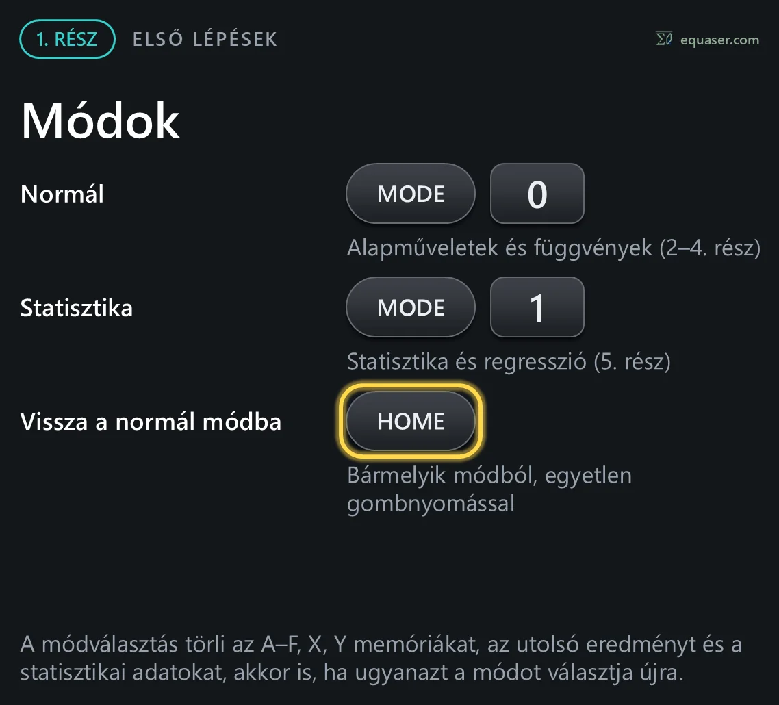 Módok