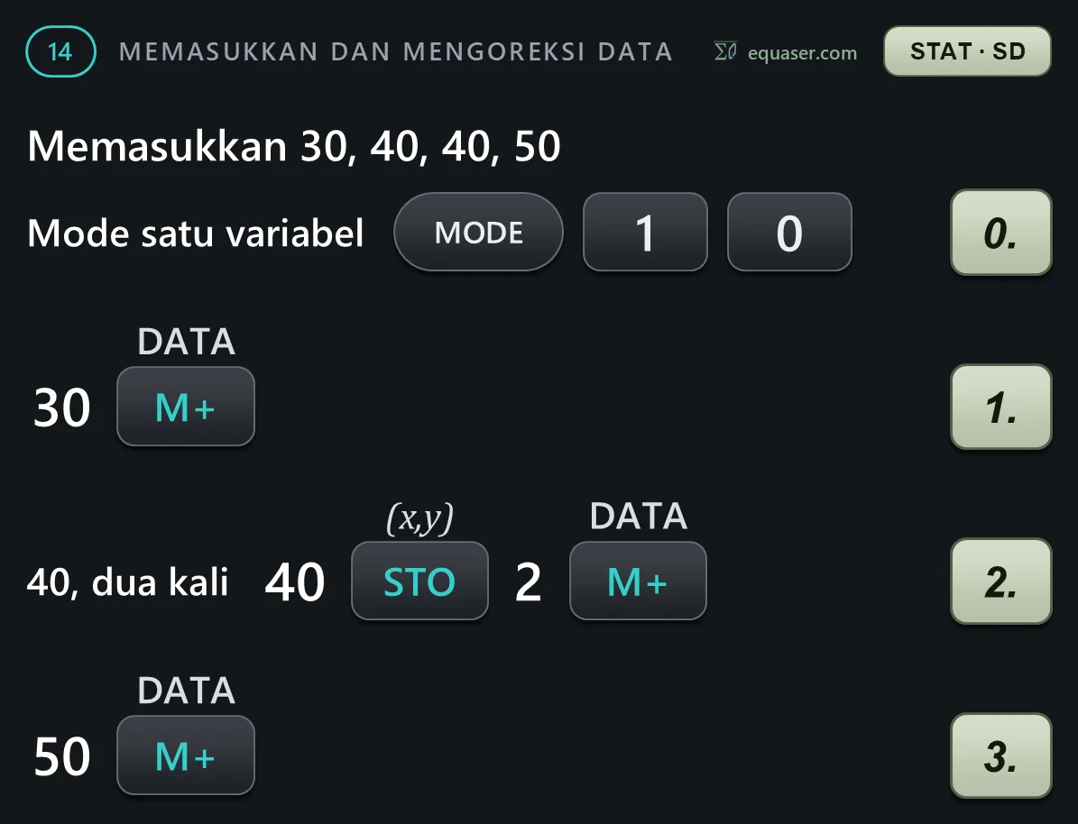 Memasukkan 30, 40, 40, 50