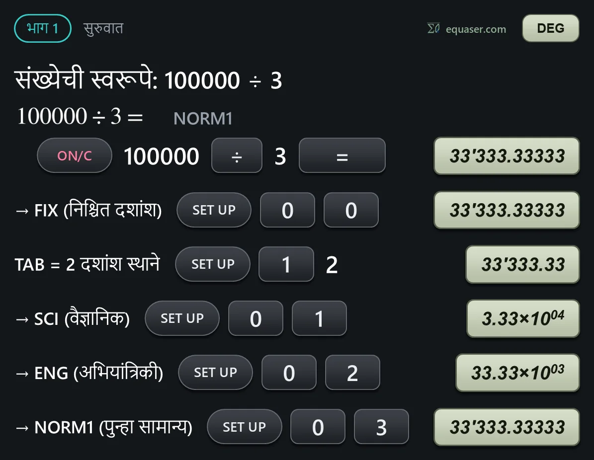 संख्येची स्वरूपे: 100000 ÷ 3
