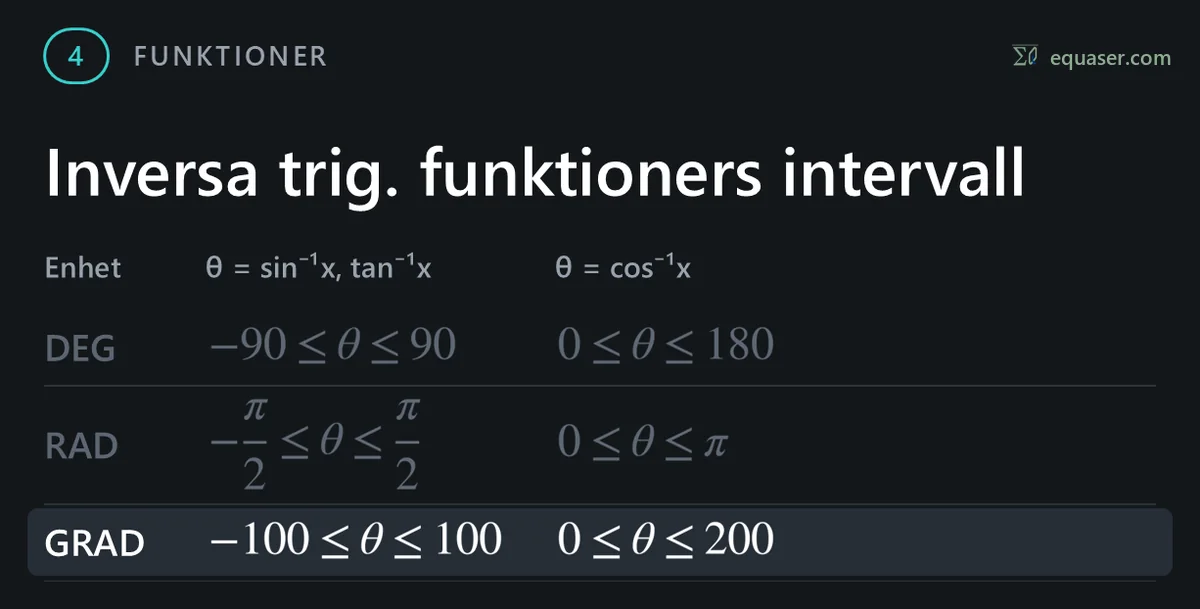 Svarsintervall för de inversa trigonometriska funktionerna