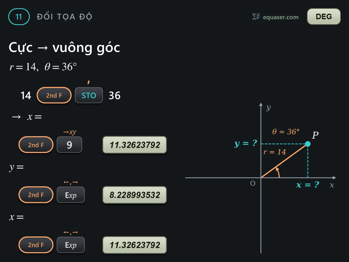 Cực → vuông góc