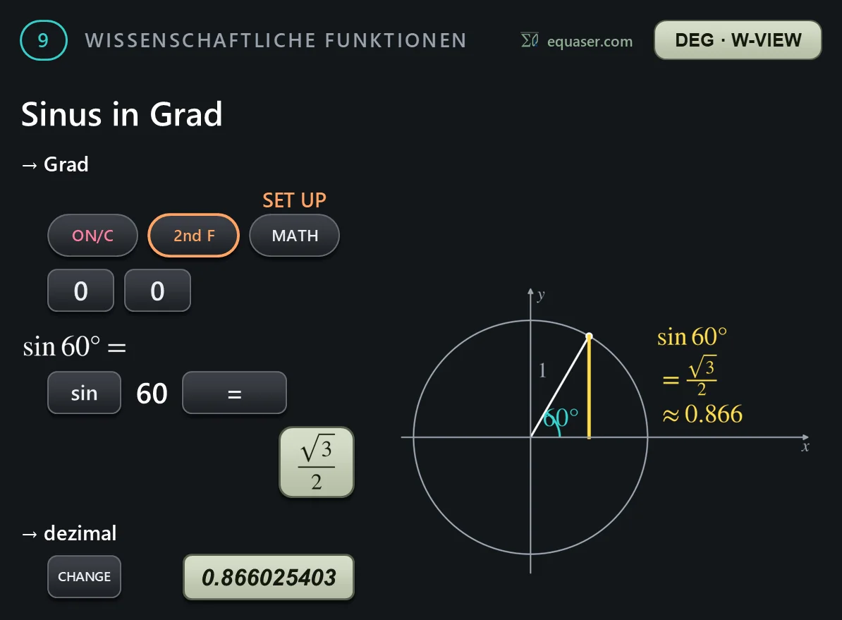 Sinus in Grad