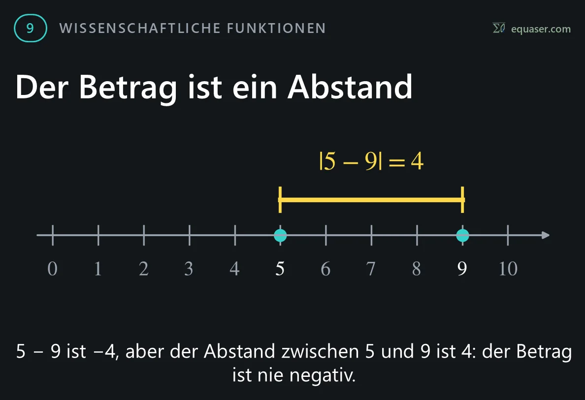 Der Betrag ist ein Abstand