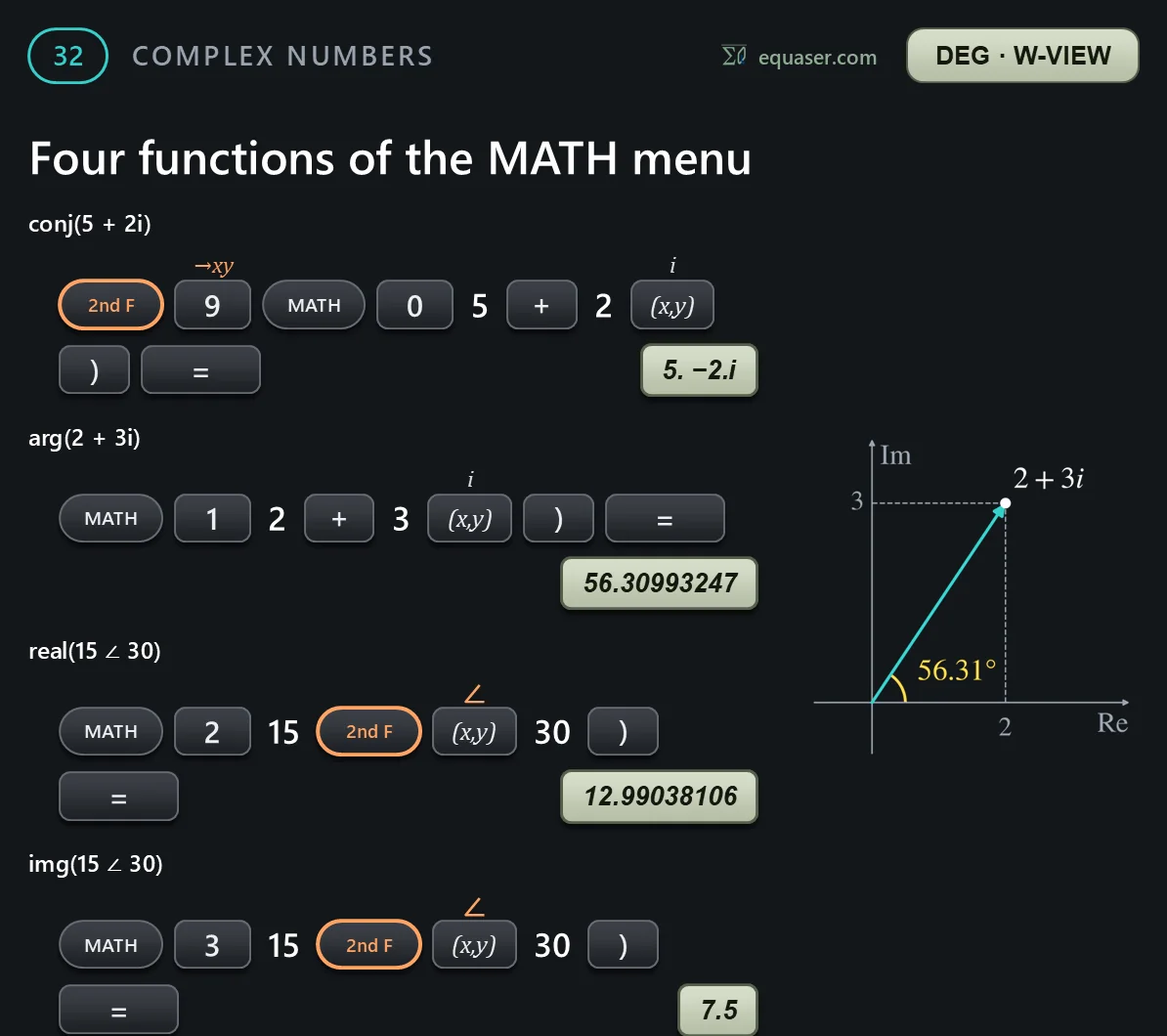 Four functions of the MATH menu