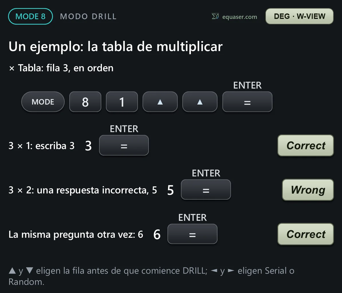 Un ejemplo: la tabla de multiplicar
