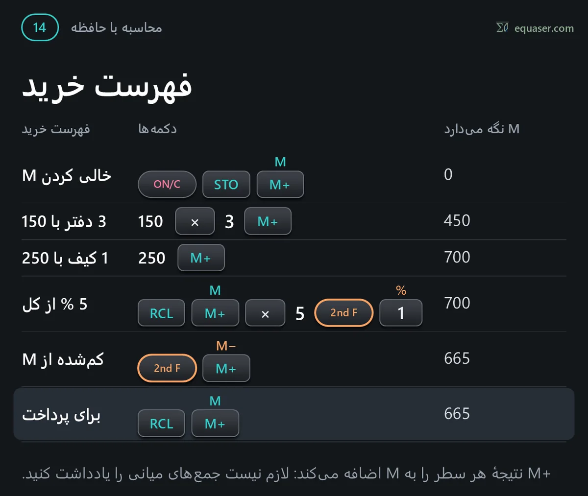 فهرست خرید