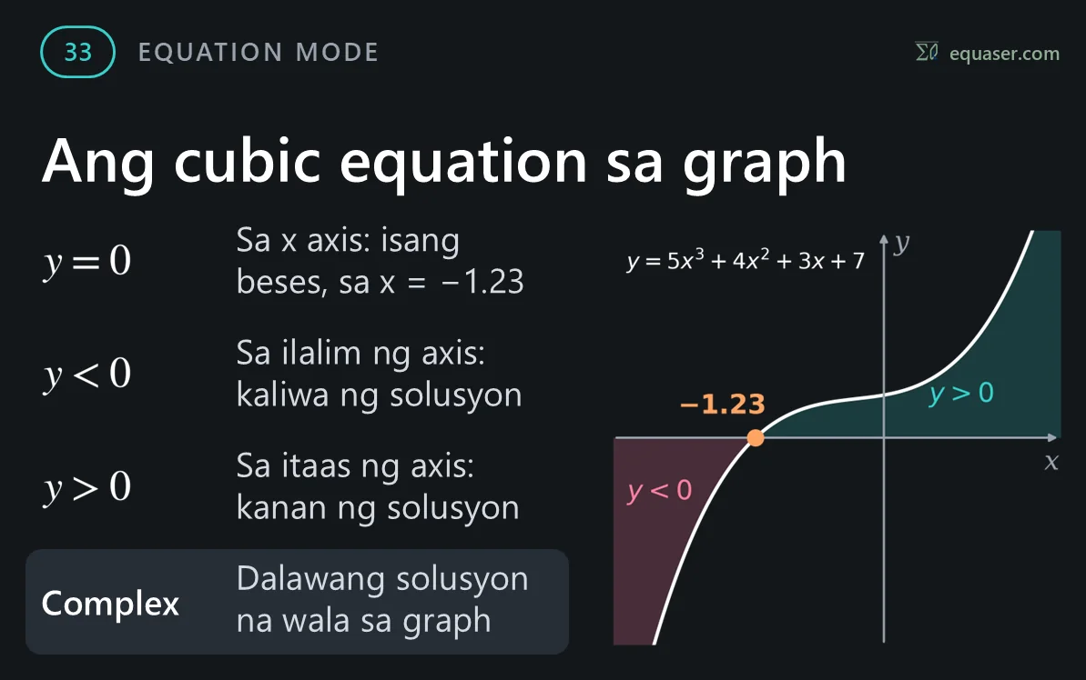 Ang cubic equation sa graph