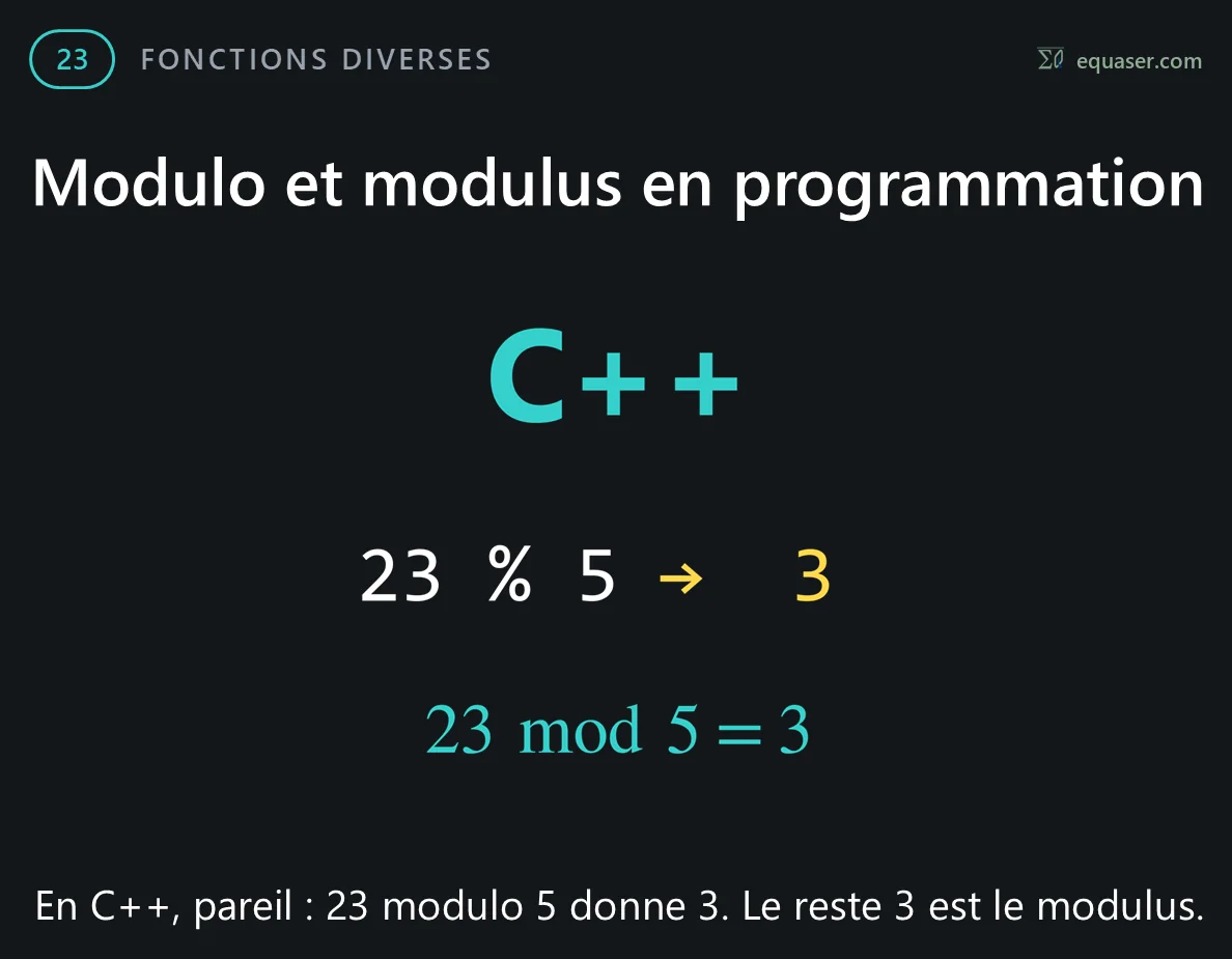 Modulo et modulus en programmation