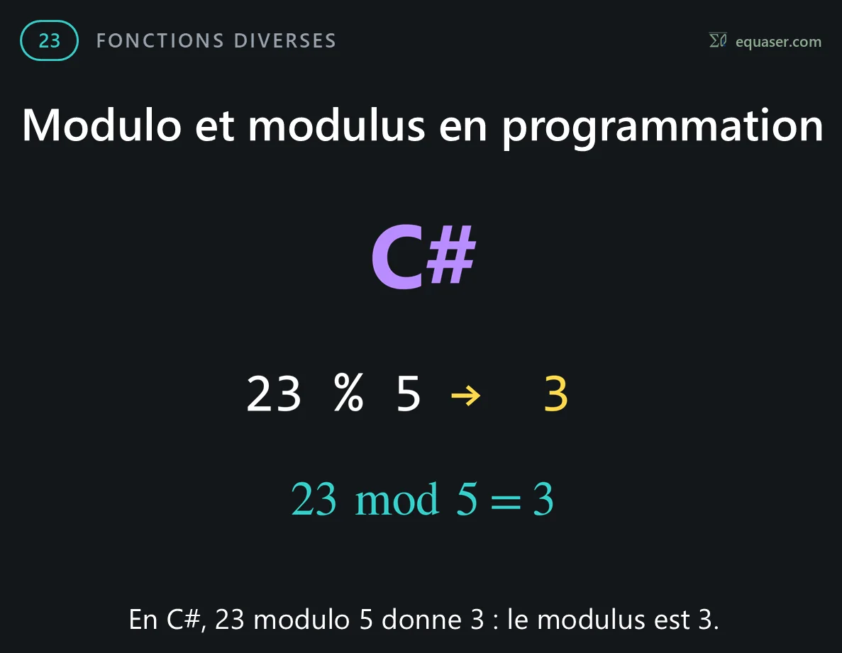 Modulo et modulus en programmation