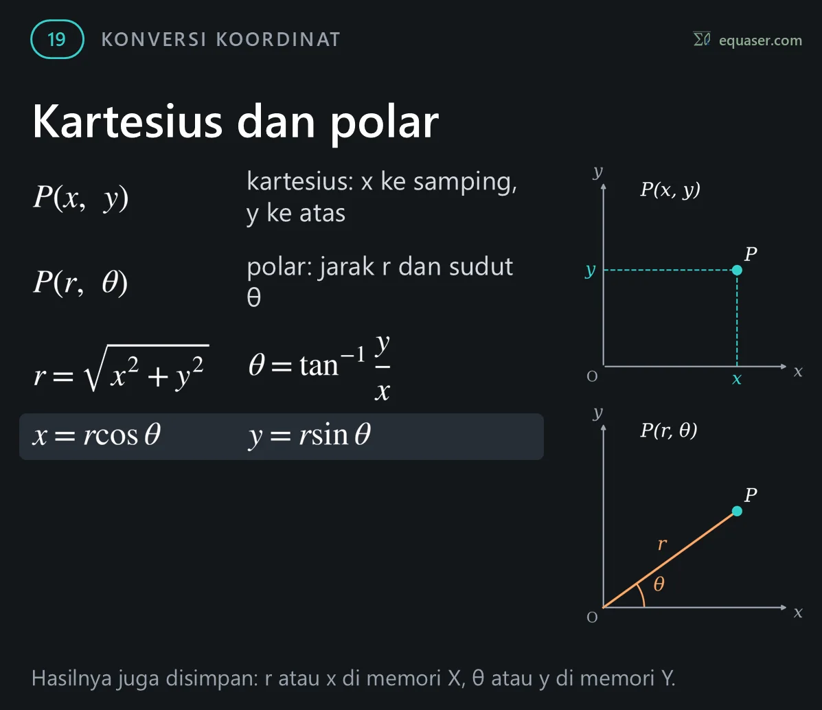 Kartesius dan polar