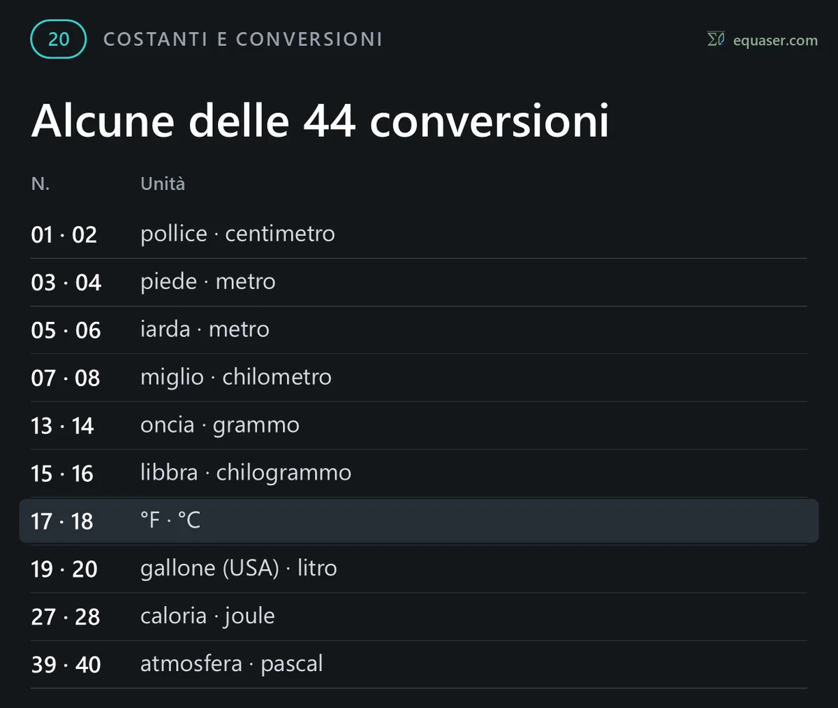 Alcune delle 44 conversioni