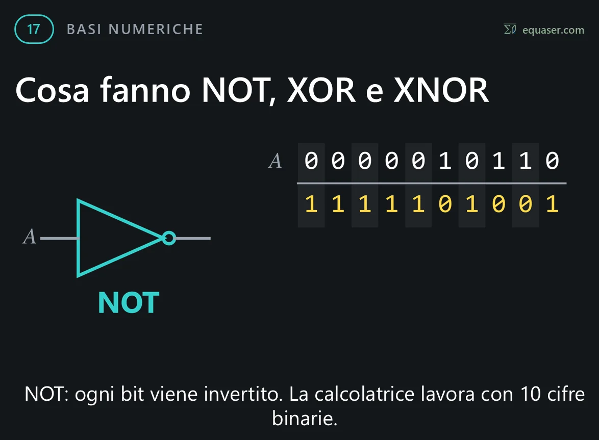 Cosa fanno NOT, XOR e XNOR