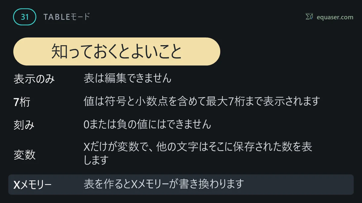 知っておくとよいこと