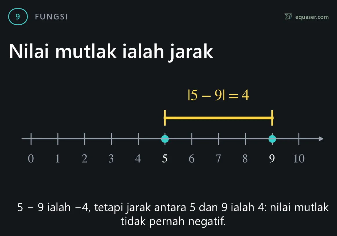 Nilai mutlak ialah jarak