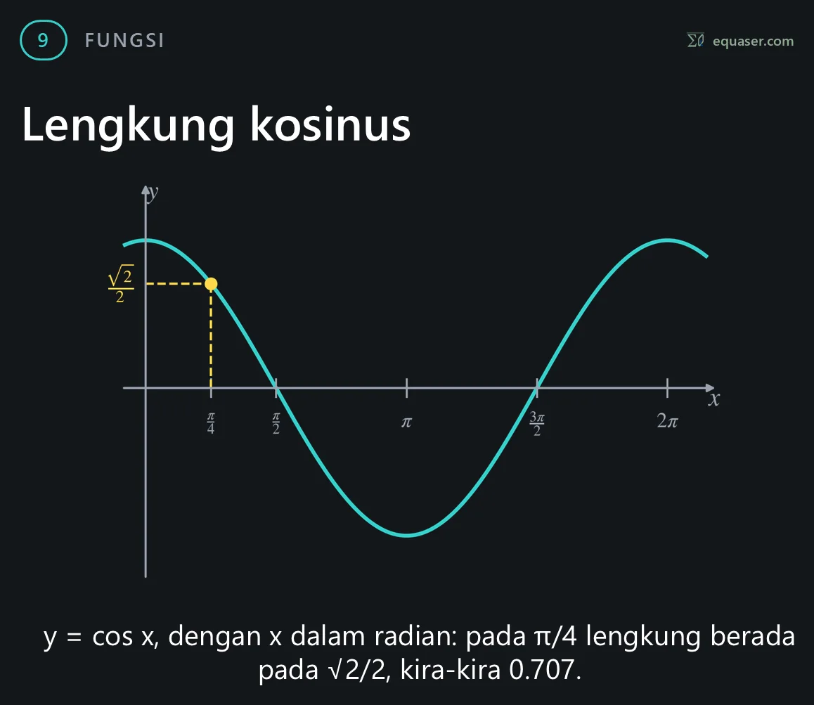Lengkung kosinus