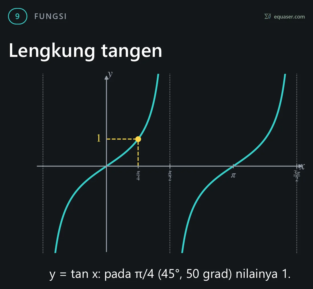 Lengkung tangen