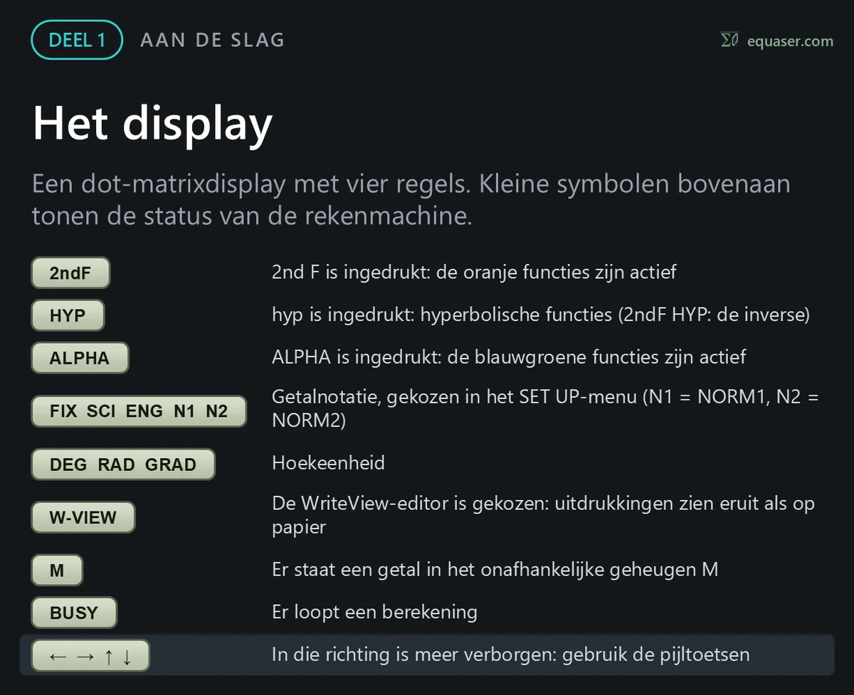 Het display
