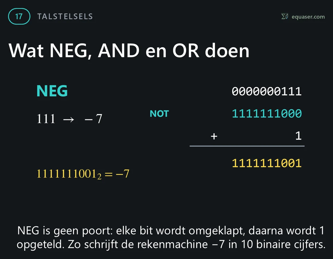Wat NEG, AND en OR doen