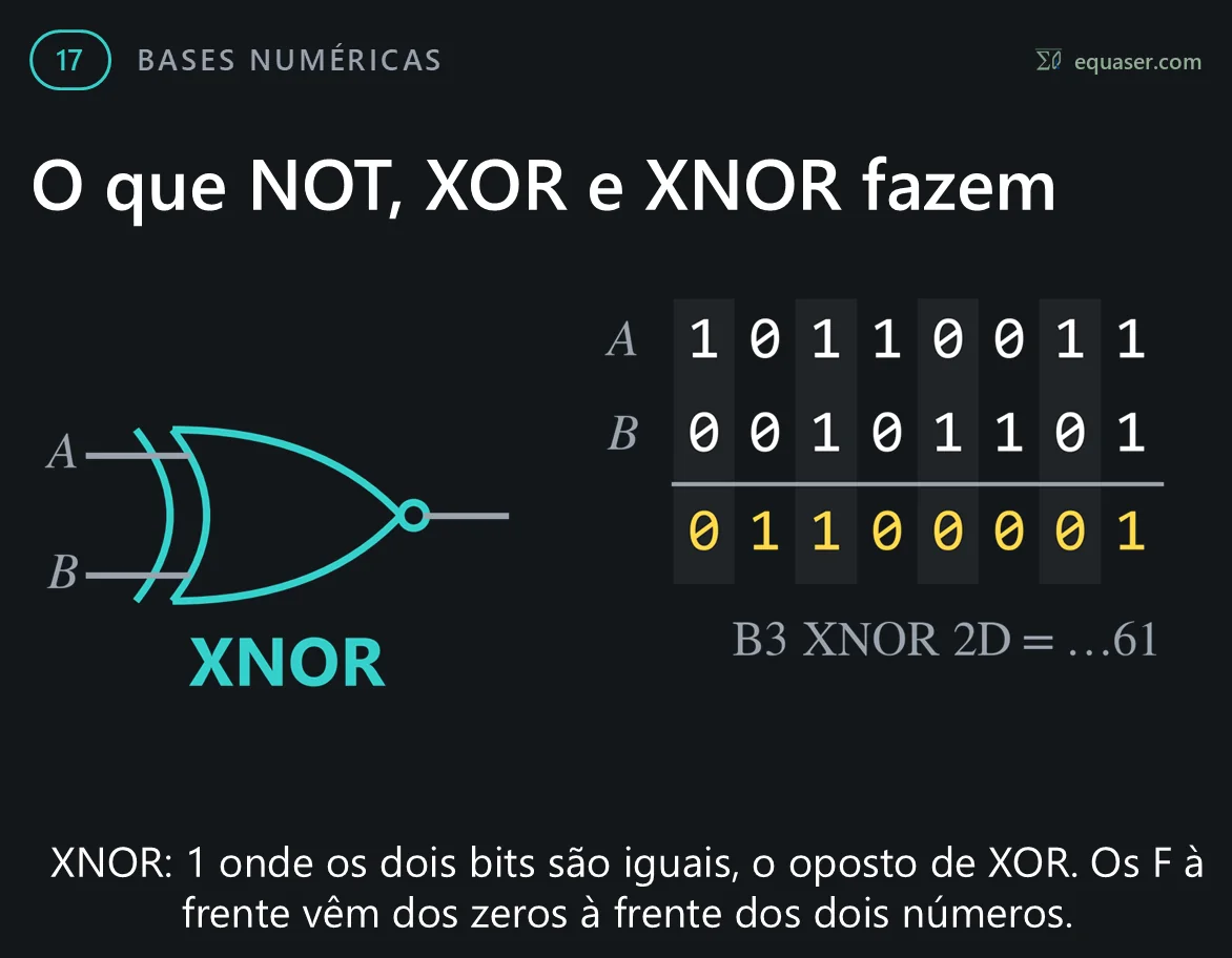 O que NOT, XOR e XNOR fazem