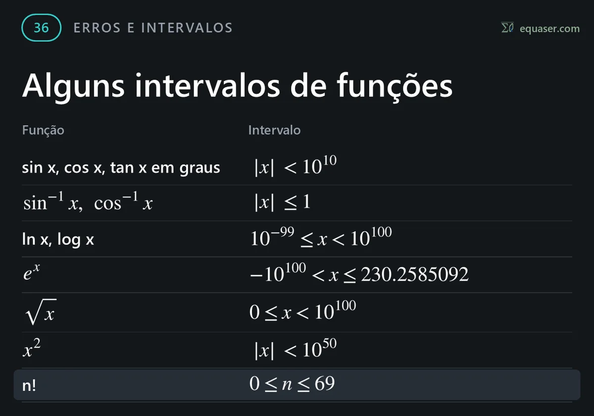 Alguns intervalos de funções