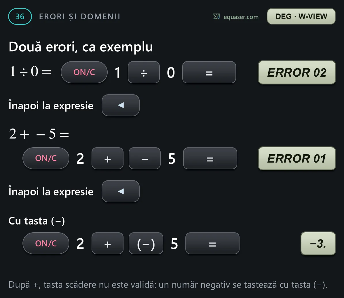 Două erori, ca exemplu