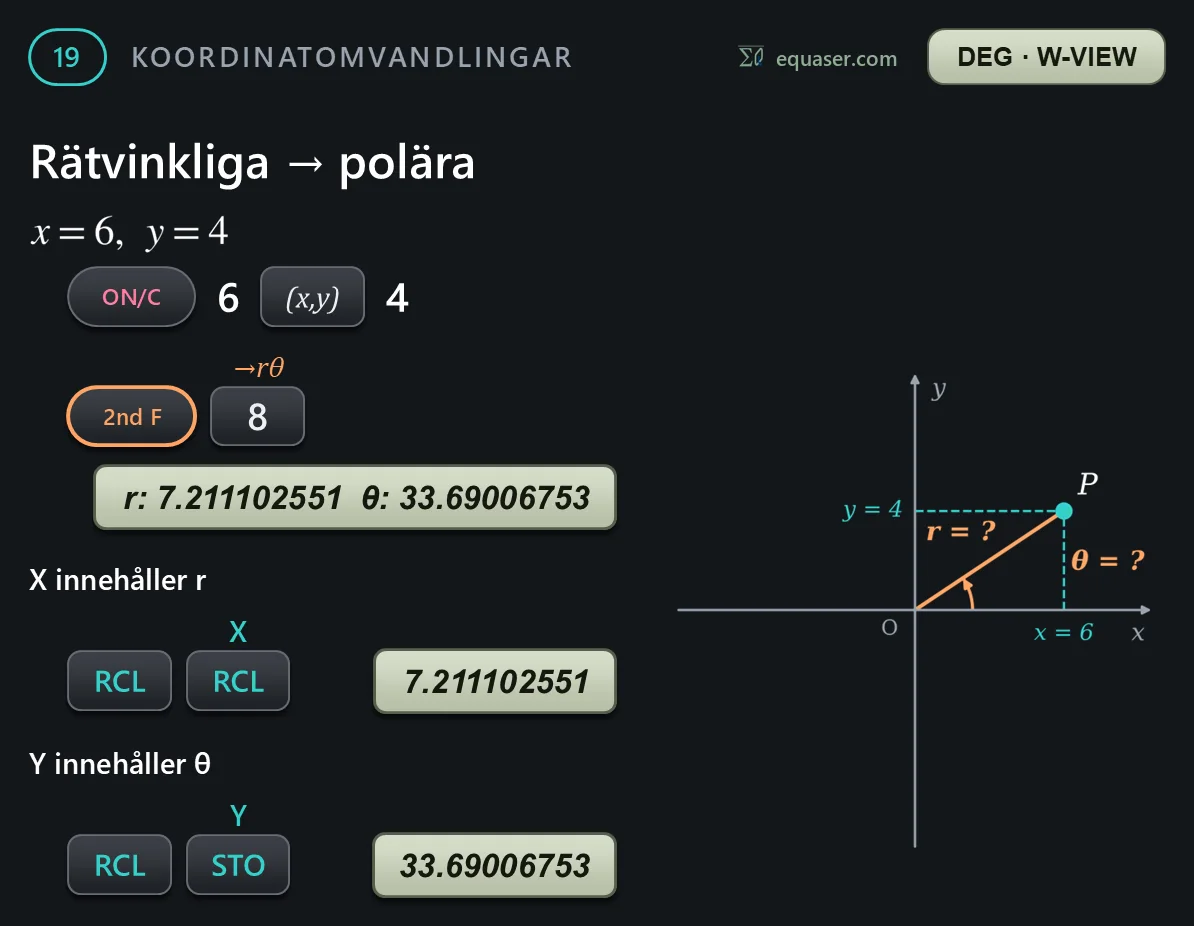 Rätvinkliga → polära